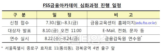 자료: 금융감독원